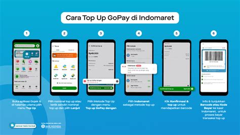 cara daftar mr mobile topup hadirkan Garena Shell Indomaret sistem otomatis nonstop untuk Anda image 1
