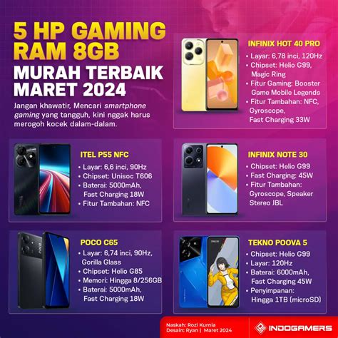 Sertifikat, penghargaan, tanda, atau dokumen yang dipajang di game mode dengan Rate terbaik PayPal Voucher Gaming yang murah banget