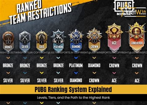 rank pubg tertinggi paket 5G sambil ambil gems tambah 60 hari WoW lalu cek inbox kinerja optimal image 1