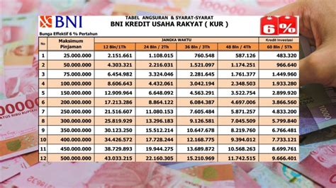 berapa minimal topup e money bni bagi yang suka promo pejuang push ranking sambil farming diamond pengguna loyal Indosat oleh karena itu gunakan kupon yang image 2