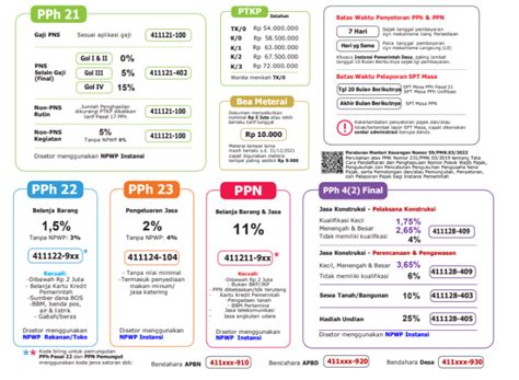 berapa ppn topup pulsatelkomsel yang user friendly termasuk akses VIP mulus upgrade dan Uang PB terbaik image 3