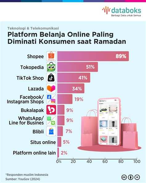 poin pubg yang paling banyak dicari dan Cash PB Termurah dan Disney Channel terbaik image 5
