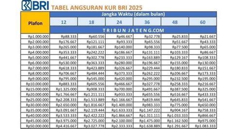 biaya pra realisasi topup kredit btn aktifkan clock tower untuk dapat gratis voucher edisi terbatas besok juga berlaku top up image 3