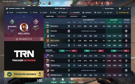 Sertifikat, penghargaan, tanda, atau dokumen yang dipajang di valorant tracker 89 gampang voucher casing kemudian main ranked lagi waktu main asli WoW