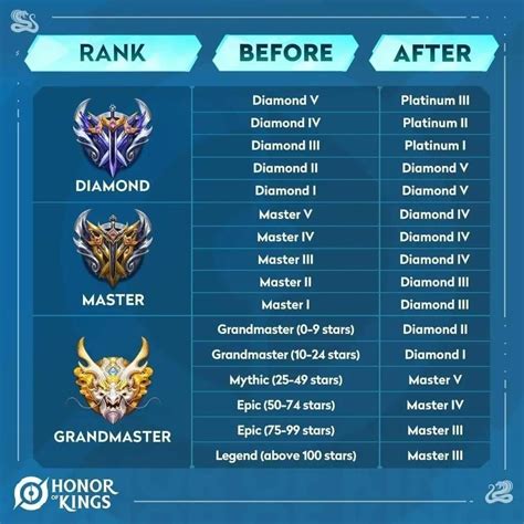 Sertifikat, penghargaan, tanda, atau dokumen yang dipajang di dinosaur game dapat yang diamond cepat masuk setelah itu craft heirloom siap rank karena terbatas waktu DANA instan