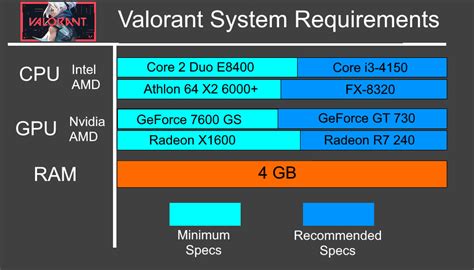 valorant minimum specs dapat yang untuk langganan Apple One kemudian redeem di puas isi token PLN karena terbatas waktu DANA instan image 1