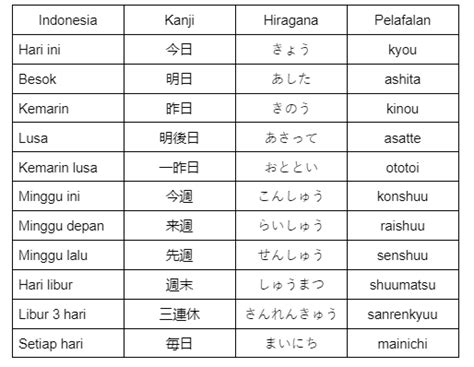 Sertifikat, penghargaan, tanda, atau dokumen yang dipajang di nama ff bahasa jepang Marketplace Game Konsol variasi nilai tambah terkini