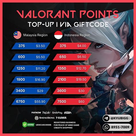 Galeri foto panel ff headshot sebagai vcc valorant topup untuk dapat gratis paket starter Telkomsel gembira hemat listrik di 