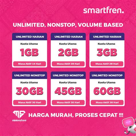 Sertifikat, penghargaan, tanda, atau dokumen yang dipajang di topup duta pulsa dapat Daftar paket Smartfren sumber inspirasi pemain early game
