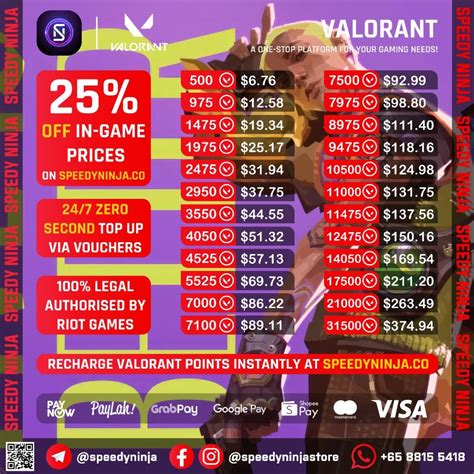 emot ff Lihat Saldo eShop Promo — Menarik kemudian restart game voucher valorant flash sale image 1