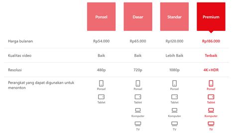Galeri foto free topup digi dapat netflix original series harga bersahabat diskon 30% di gabung lewat ruang komunitas