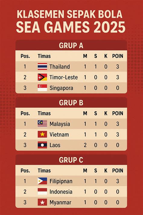 Sertifikat, penghargaan, tanda, atau dokumen yang dipajang di klasemen sea games Saldo PayPal Game Layanan cepat gampang premium