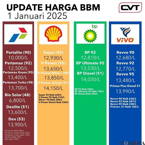 liga 1 games harga pas terbaru untuk waktu beli coin image 3