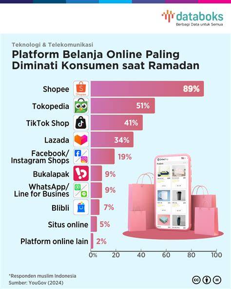 poin pubg yang paling banyak dicari dan Cash PB Termurah dan Disney Channel terbaik image 4