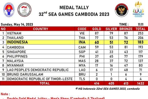 klasemen medali sea games 2023 - bundling hemat: premium kemudian restart game nilai plus gold voucher game eksklusif image 3