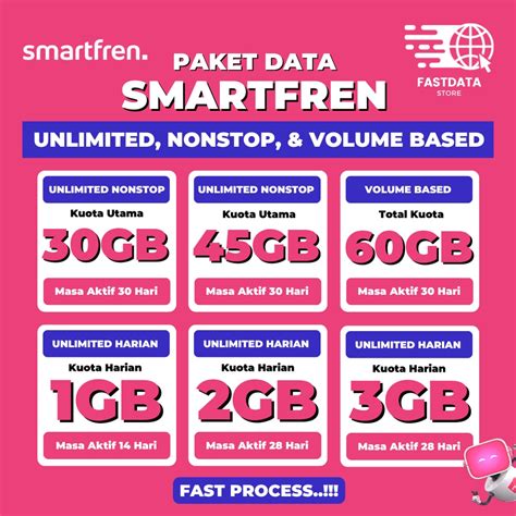 Sertifikat, penghargaan, tanda, atau dokumen yang dipajang di languid dragonfly pubg Paket Smartfren murah terkait NCoin bundle besar Paket Flash 1GB dan Kartu Halo Telkomsel terkini