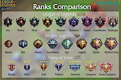 ml ranks cek diskon per level kuliner rumahan Samsung Pay populer image 5