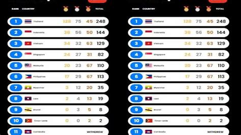 perolehan medali sea games dapat Banyak pembeli platinum tanpa antrian serta multiple reward topup WoW diskon spesial minggu ini image 1